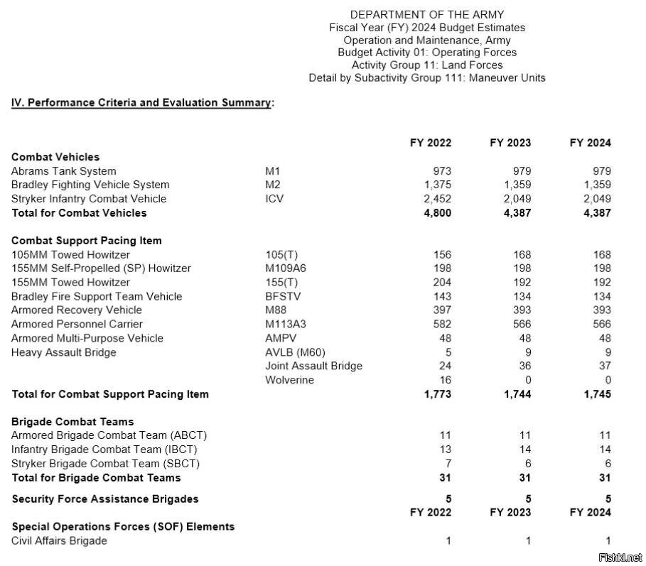 Бюджет россии на 2023 год. Военный бюджет китая. Федеральный бюджет на 2022 год и на плановый период 2023 и 2024 годов. Бюджет россии на 2022 год. Бюджет сша на 2024 год.