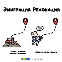 Эмиграция - исход политически несогласных, опасающихся за жизнь и свободу
Релокация - исход тунеядцев-нахлебников, чтоб не попасть в трудовые лагеря или армию