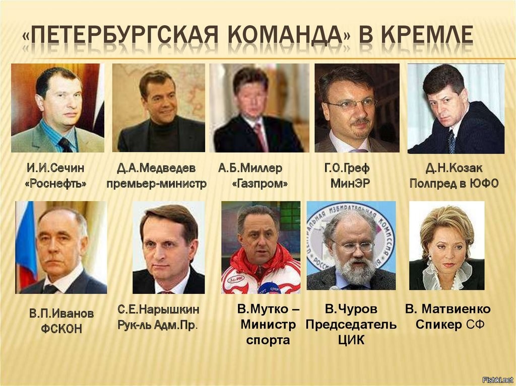 Кто займет должности в правительстве. Команда Путина список. Питерская команда Путина. Команда Путина в правительстве. Политики России 90-х.
