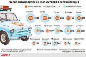Российский авторынок ставит рекорд за рекордом