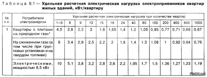 "У вас в квартире электро приборы суммарно жрут больше, чем зарядка даже пяти эл.авто.И если у вас проводку делал грамотный электрик, то ни хрена не замкнет и не сгорит"

Школьная физика мимо Вас прошла, не?

Ни в одной квартире никто не включает ВСЕ электроприборы одновременно.


Посмотрите на номинал вводного автомата или пробки в Вашей квартире. Сколько там написано - 16 А?  25А?

Дальше умножим на 230 В (хрен с ним, с косинусом фи, упростим), получим

16x 230 = 3.68 кВт
25х 230 = 5.7 кВт.

Вот эта и есть та нагрузка, которая допустима для Вашей квартирной электросети (однофазной) . Будет больше - вышибет автомат.

Автомобильные зарядные устройства для однофазной сети имеют стандарт 2.3 кВт или 3.7. кВт.

Т.е. не факт, что даже 1 (один) автомобиль Вам удастся зарядить от Вашей квартирной сети, а не то, что "4-5 автомобилей сразу"

Трехфазные зарядные устройства - еще мощнее: там стандарты 11 кВт, 22 кВт и т.д.

Вот табличка из норм по проектированию электрических сетей для жилых домов
СП 31-110-2003

Как нетрудно убедиться, даже в квартирах с электроплитами расчетная нагрузка принимается  даже в доме с единственной квартирой на уровне 10 кВт. Вот вообще на все, что у Вас квартире можно включить одновременно.

См первый столбец таблицы