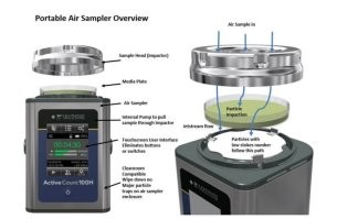 Да, пробы воздуха с помощью аппаратов делают, ставится чашка петри и воздух нагнетается. А помахать руками-это ни о чем