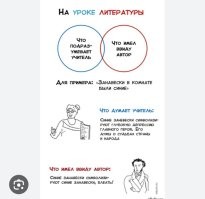 Неэтичная история по мнению учителя, это как ставили 3 за то, что твое понимание произведения не совпало с учительским.