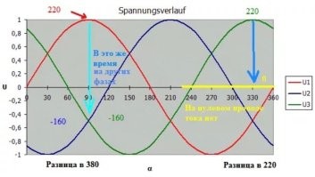 Этот график о чем то говорит или недоучился?