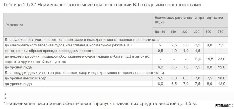 Конечно, есть регламент.

ПУЭ: Глава 2.5. Воздушные линии электропередачи напряжением выше 1 кВ
Пересечение ВЛ с водными пространствами

"2.5.272. Места пересечения ВЛ с судоходными и сплавными реками, озерами, водохранилищами и каналами должны быть обозначены на берегах сигнальными знаками в соответствии с правилами плавания по внутренним водным путям.

Знаки «Соблюдай надводный габарит» устанавливаются по одному на каждом берегу на расстоянии 100 м выше или ниже (по течению) оси воздушного перехода. При ширине реки до 100 м щиты знаков устанавливаются непосредственно на опоре ВЛ на высоте не менее 5 м.

Предупреждающие навигационные знаки устанавливают владельцы ВЛ. Размеры знака, цвет и режим горения огней должны соответствовать государственным стандартам."
