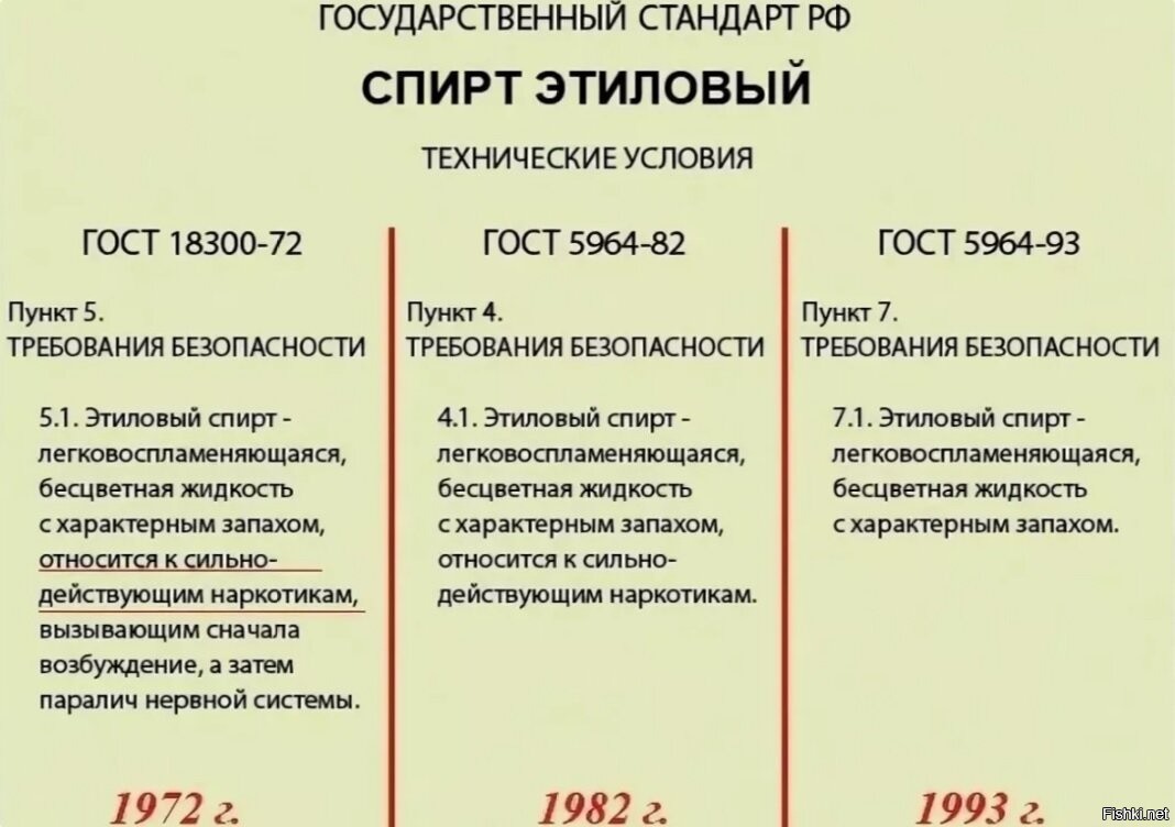 Какому стандарту относится. Спирт ГОСТ 18300-72. ГОСТ 72 года на этиловый спирт. ГОСТ СССР этиловый спирт. ГОСТ этилового спирта-72г.