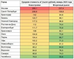 Я о квадрате жилплощади, а не о мебели.
 Профессор, очнитесь!