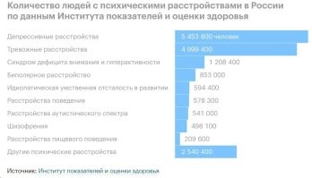 Психические отклонения есть примерно у 10% населения Земли. В России официально на учете стоит около 1% населения. Можно сказать что в каждой школе учится несколько шизофреников со справкой.