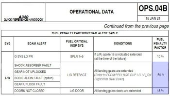Можно скачать QRH самолёта A320 и узнать, сколько нужно топлива, чтобы долететь с выпущенными шасси от Омска до Новосибирска.

На первом рисунке быстрый способ расчёта потребного количества топлива для полёта A320 на расстояние 320-340 морских миль на эшелоне не выше 290 на исправном самолёте.

На втором рисунке ответ, сколько процентов надо прибавить к расходу при наличии отказа. (+195% как минимум). И это только долететь от точки до точки. Без учёта ветра. Без любых других обстоятельств.

Вы сами можете посчитать, не поленитесь.