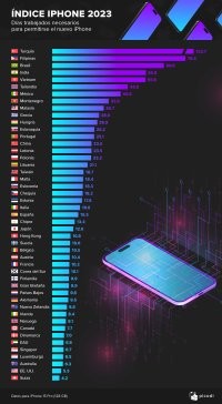 Практически в любой нормальной стране, чтоб заработать на новый ипхон надо не так и много работать. Только невероятные успехи нашей экономики довели страну до того, что вшивый телефон - это что-то невероятное... 

(табличка по странам, где сколько дней надо работать, чтоб заработать на ипхон 15 про )