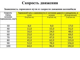 "Вы смогли определить скорость мотоцикла по видео!"

А этого не нужно делать. За сколько метров мотоциклист увидел препятствие? Двигаясь с разрешённой скоростью 40км/ч он мог остановить мотоцикл за 10 метров?
По таблице, легковой автомобиль при скорости 40 км/ч тормозит 11 метров. Мотоцикл, думаю, намного меньше, лень искать таблицу для мотоцикла.
