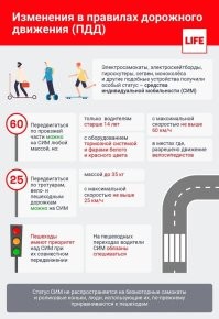 Грузовик нарушил правила и переехал электросамокатчика