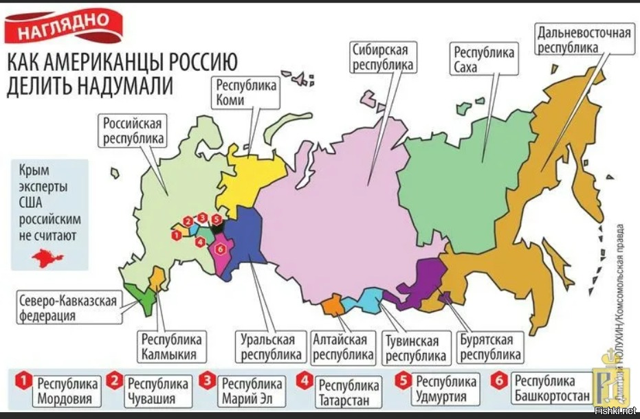 Планы россии по своему