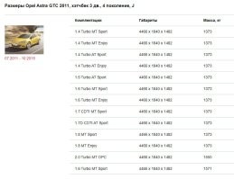 Комплектации разные. У 1,4 была.