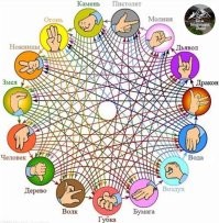 Британские учёные: игра "Камень, ножницы, бумага" пришла к нам из японских борделей