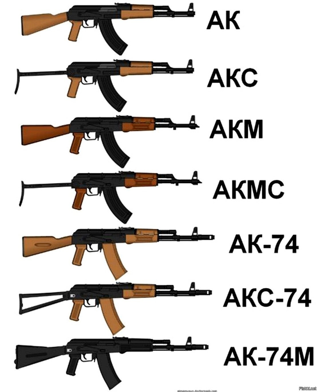 Модельный Ряд Автомата Калашникова Весь