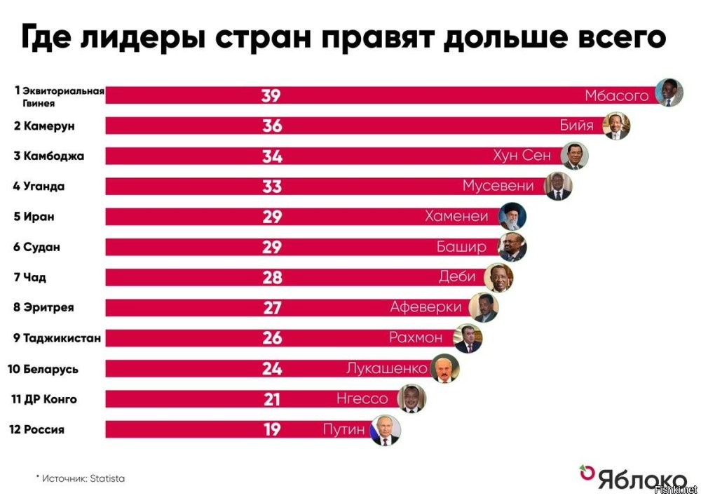 И тебя в ЧС, на уйх. Прогонозчик уев.  На, проанализируй, на досуге ситуацию в этих процветающих странах, может отдуплять начнешь. Картинка несколько устарела, но смысл сохраняет.  .