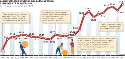 Я помню и по 6 рублЁв ... Да были времена ...