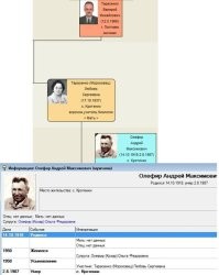 В далеком 1918 году в этот день родился мой дедушка. Светлая память....Вам долгих лет!!!!