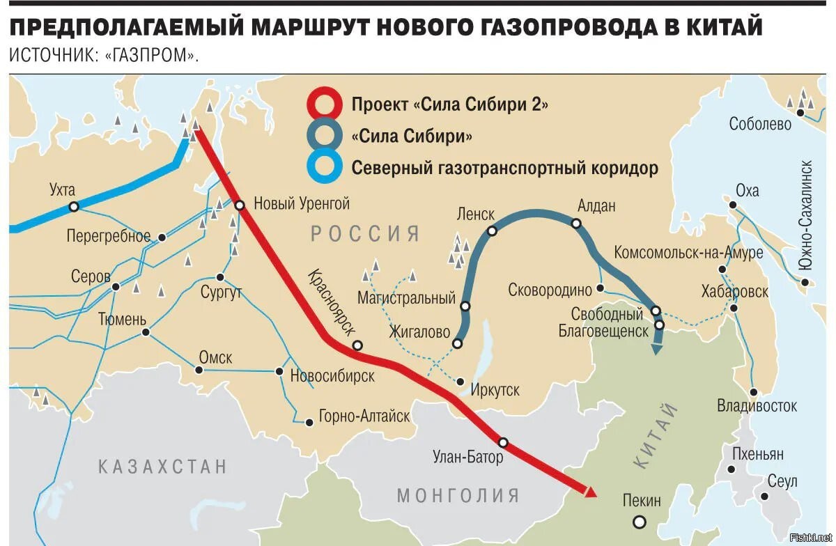 Труба газ проект