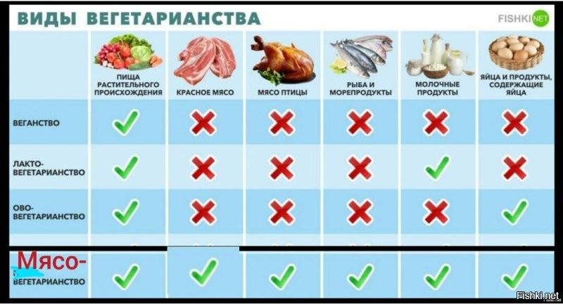 В России предложили запретить вегетарианство для детей на законодательном уровне