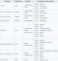Ты с третьей путаешь. Вторая вышла в 2004 году.