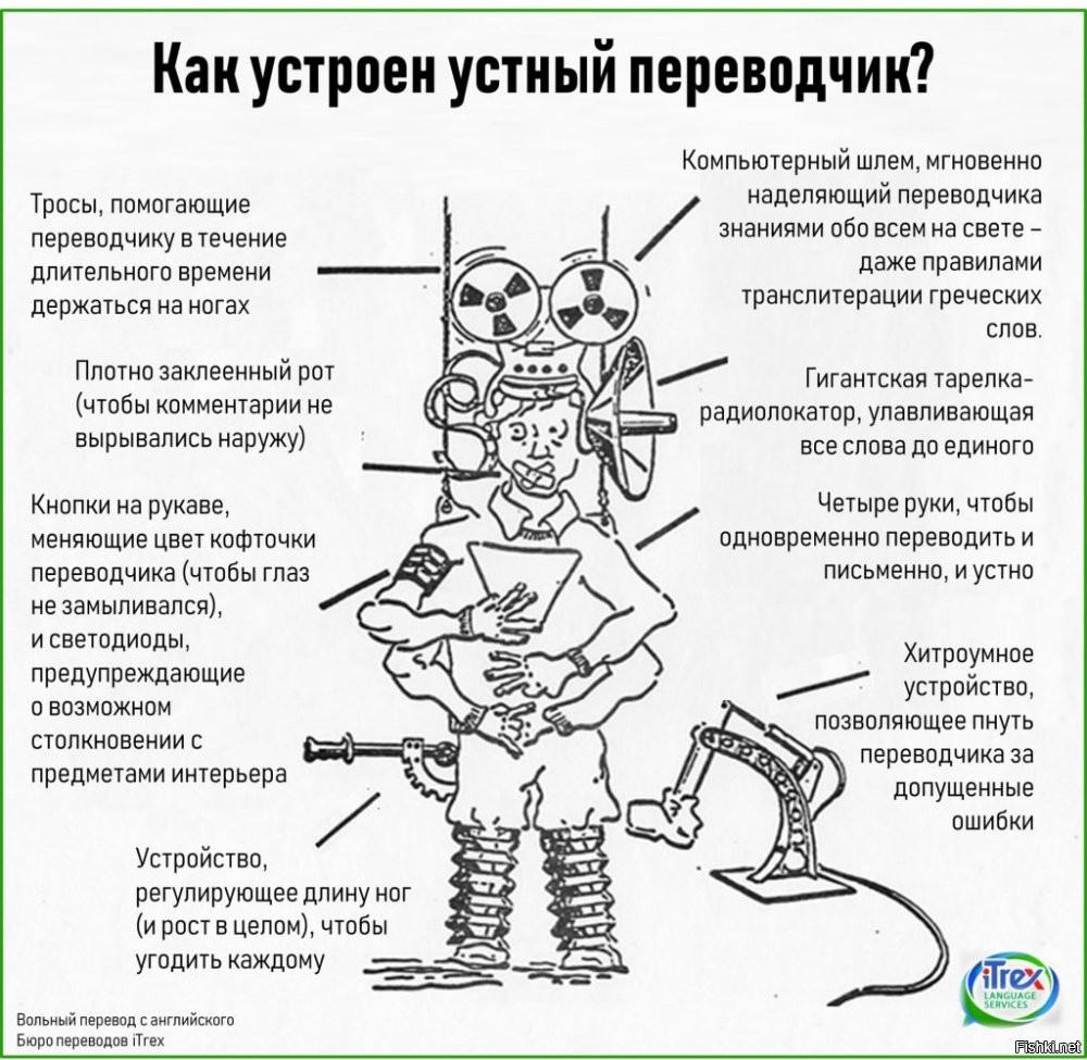 Как с помощью нейросети общаться с иностранцами