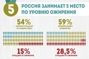 В первую очередь страдают этим дети и подростки...