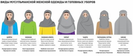 есть разные традиции одеваться в исламе . и в каждой стране, общине  , да что там в каждой семье свои порядки .  эта женщина провокатор .  Каждая  имеет право в России носить или не носить религиозную одежду согласно своему желанию (может желанию мужа или отца ) - Мы светское государство .  Для нас что шииты что суниты что выходцы их Чечни, что Татарстана, что Афганистана - одинаково иноверцы и гости (которых мы стараемся уважать если они достойно себя ведут ) и не следует навязывать своё религиозное мнение окружающим если ты одна из гостей - не будь святей папы римского как говорится .  А поддержка Сектора Газа - это просто поддержка невинных жертв Американского империализма, тут нет религии - это моральные нормы.