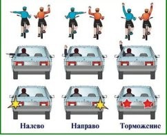 С поворотником решаемо. 

Как-то раз, сам так сигналы подавал, когда сигналка поворотнки перемкнула. :)