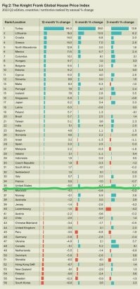 Специально искал, 
где будут счастливые лица, устроившие гадость.

Тоже гадость устрою.

Угадайте, у кого экономика падает?
Отчет о изменении стоимости недвижимости за год от кнайтфранка.
РФ и ОАЭ здесь нет, но посмотрите в конец списка.