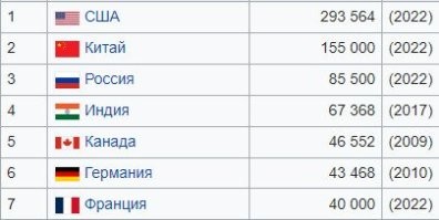 причем аэс вполне может обеспечивать тысячи км тех дорог. а ставить реактор на поезд, как они собирались его охлаждать, где брать рабочее тело для турбин. как восполнять потери, или полсостава с цистернами с водой тянуть надо было?причем переделывать само полотно, вокзалы, терминалы для разгрузки, вагоны делать новые.а протяженности тех железных дорог, мягко сказать, и так не очень много к территории страны (картинко из вики).. впрочем во времена хруща было много таких мёртворожденных проектов.
