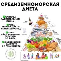 Да не потому в Европе мяса меньше едят , потому что купить не могут из-за подорожания цен на него (как бы хотели думать в нашей госдуре), а потому что о здоровье своем заботятся с каждым годом все больше, Европа нация стариков - пожилые там живут дольше чем у нас, многие придерживаются средиземноморской диеты, в которой мясо едят мало и редко, там в основном рыба, зелень, орехи, овощи , фрукты. Россию в этом случае надо сравнивать с Аргентиной или Бразилией по потреблению мяса