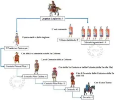 Как не смотрю - енералЪа тут не вижу. Фильм, можно сказать хороший, смотрительный  но ляпов нем многовато. На твердую четверочку 

Легат август (август)
Легат легиона (легат)
Трибун латиклавий
Префект лагеря
Трибун ангустиклавий (трибун)
Примипил
Центурион
Опцион
Тессерарий
Декурион
Декан
