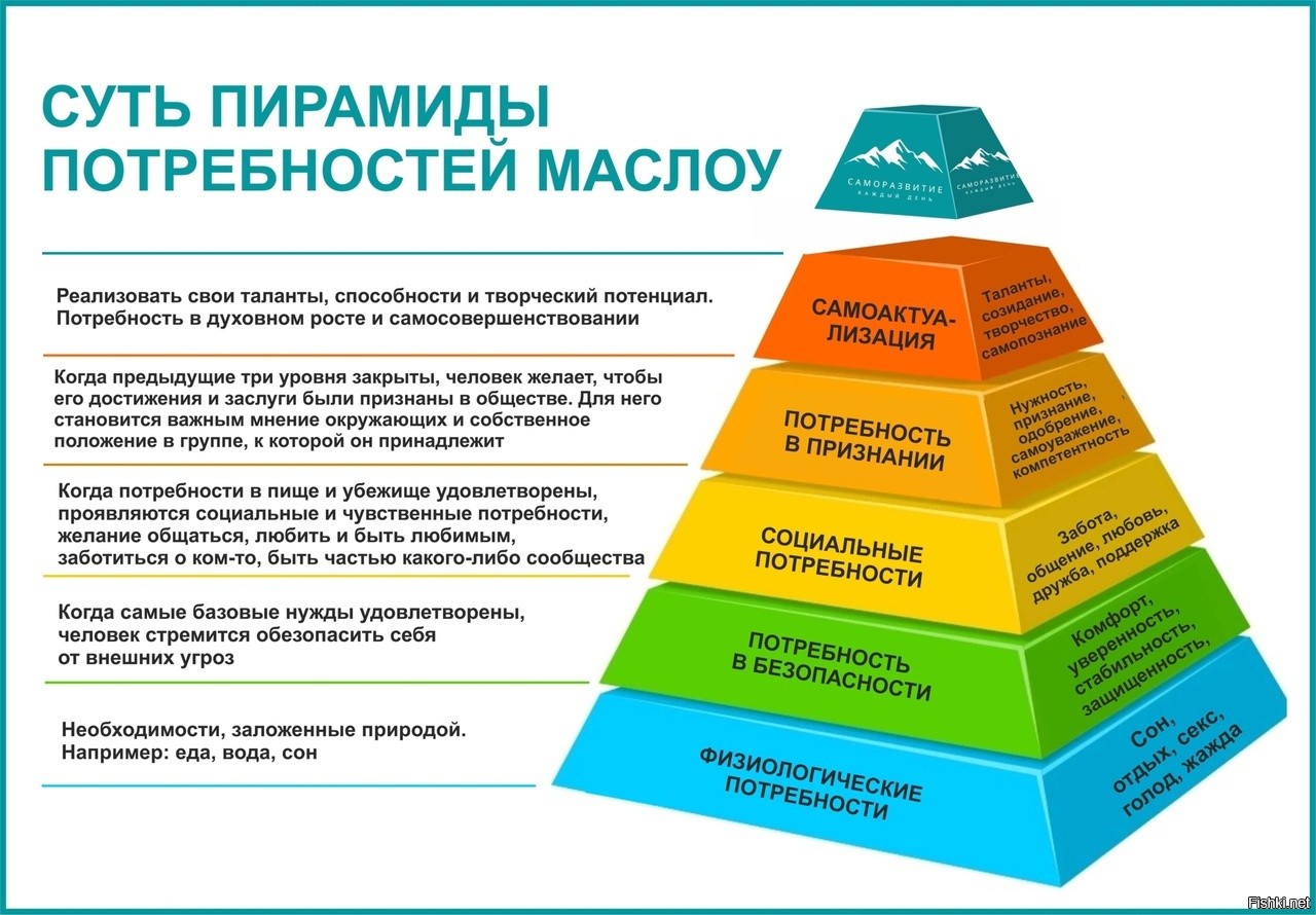 Потребность в безопасности по Маслоу