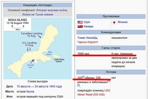 Битва при Карансебеше – сражение, претендующее на статус самого абсурдного в истории