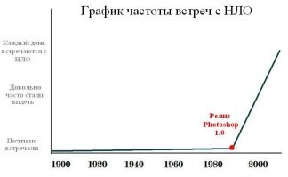 Самые странные и жуткие снимки, сделанные лесными фотоловушками