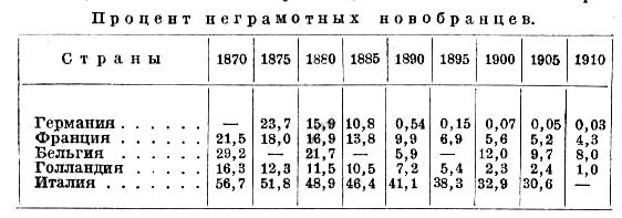Не надо путать "доступ" с "наличием". Это как сейчас - каждый может послать начальника. Редко кто это сделает. Так и тогда. Дети крестьян и рабочих могли получить образование. В то время, когда не помогали семьям. То есть - почти никогда. И когда в СССР вводили "всеобщее" и "обязательное" образование - много усилий пришлось потратить именно на то, чтобы надавать по рукам родителям, которые детей в школу не пускали по причине помощи по хозяйству.
Постепенно положение выправлялось, однако вот. Это совсем неграмотных мужиков. Ни читать ни писать.  У женщин еще хуже.