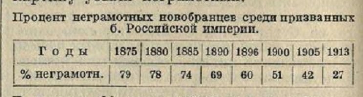 Не надо путать "доступ" с "наличием". Это как сейчас - каждый может послать начальника. Редко кто это сделает. Так и тогда. Дети крестьян и рабочих могли получить образование. В то время, когда не помогали семьям. То есть - почти никогда. И когда в СССР вводили "всеобщее" и "обязательное" образование - много усилий пришлось потратить именно на то, чтобы надавать по рукам родителям, которые детей в школу не пускали по причине помощи по хозяйству.
Постепенно положение выправлялось, однако вот. Это совсем неграмотных мужиков. Ни читать ни писать.  У женщин еще хуже.