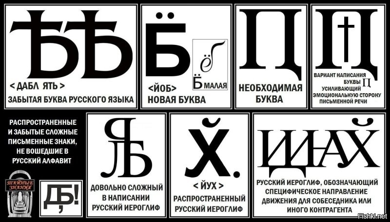 33 любопытных факта про буквы русского алфавита