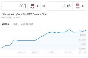 200 - 500 рублей это в районе ста долларов? Уверены?