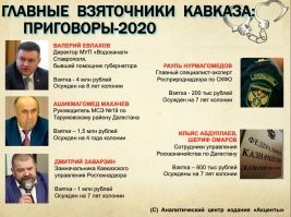 Вот в СССР с одной стороны, была проблема, что на управляющие должности во всяких Пельменестанах нельзя местных назначать, потому что тяжело среди того контингента растить граммотного идейного и честного человека и чаще всего (за некоторым исключениями) приходилось присылать на должности людей из цивилизованной части страны. С  другой стороны, не было такого разгула национального бандитизма, коррупции, кумовства и торговли полномочиями, которые происходят при попустительстве правительства РФ.
И если в первом случае местные были недовольны, почему такими славными и гордыми жителями присылают управлять какого-то белокожего человека, а не повышают по служебной лестнице местного. То во втором случае местные ещё больше недовольны, что повышают не его и его родню, а какие то другие кланы и тейпы...А те кто не при власти, а обычные рабочие и служащие, вообще в тихом шоке сидят, понимая, что раньше  хоть и были трения, но за них всё же думали, а сейчас  вроде все свои - но про них думают только в том случае если надо что-то построить и можно распилить денег или тупо украсть.  Если возможности распилить и обогатиться нету - то и строить не будут. Либо построят так, что уж лучше б не строили совсем.