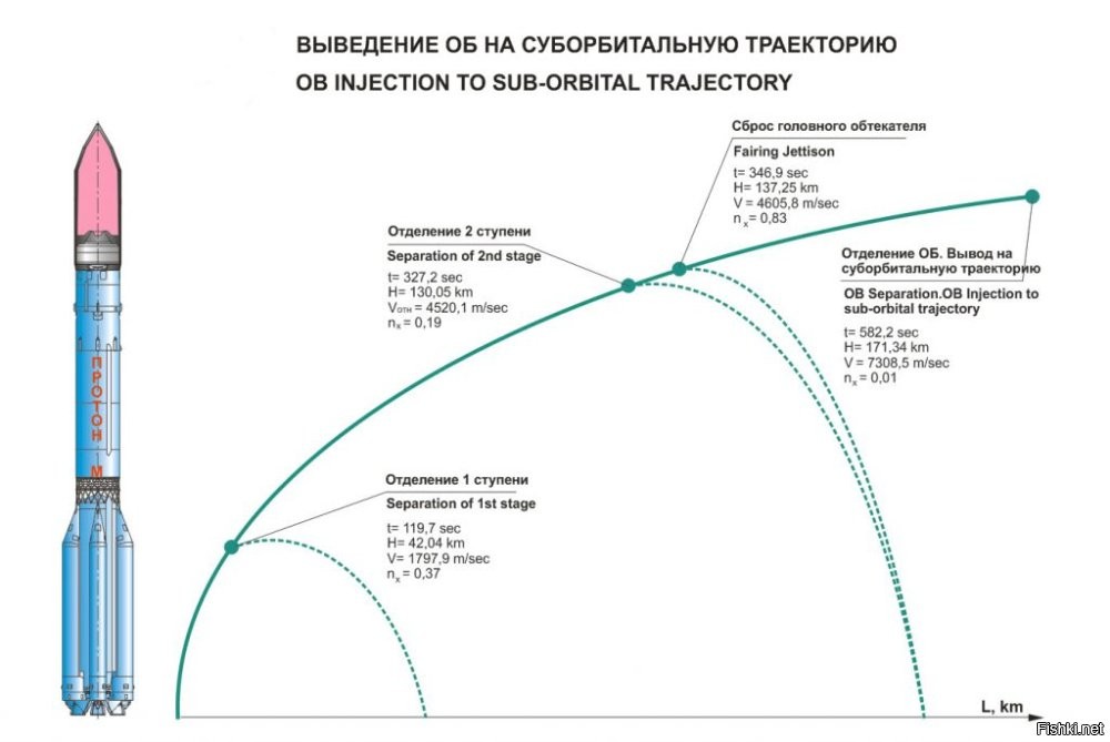 Для того, чтоб самолет заменил первую ступень ракеты он (самолет) должен запускать разгонную (вторую и третью) ступень с кораблем на высоте около 42х километров (ныне никто там не летает) на скорости более 3х махов (см. таиминг вывода ракетоносителя). И при этом грузоподъемность этого самолета должна быть заправленные вторая+третья ступень+корабль - более сотни тонн. 
Короче - ракетоноситель такого класса у нас только в мечтах. В реальности есть ракеты для перехватчиков для сбивания спутников - но там вес смешной для пилотируемой космонавтики. И есть пробные пуски с грузового самолета (боинга вроде) но и там вес только для пилотирования мышками да и дозвуковой низколетящий (около 10 километров) самолет, как выяснилось, ничем особо разгону не помогает и применяется только как "мобильный космодром" который может быть выведен в любую удобную для пуска точку. Но для тяжелых космолетов всего этого недостаточно. Уже сто раз обсуждали эту тему - но она почему-то с маниакальным постоянством возвращается. Ничего ведь не меняется в области скоростного и высотного авиастроения - но опять и опять про ракетоносцы... Ох уж это "хождение по граблям".
