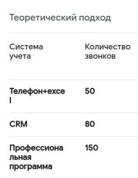 Вобще без разницы, чем все это отличается от любых других прозвонов?

Ну кроме более низкой эффективности.

Потому что 1600 звонков по ВСЕЙ стране в месяц, это вобще ни о чем.
Все равно, что в океане воду стаканом черпать. 
Это ни дает вобще никакой картины происходящего. Даже для одного Питера или Москвы эта выборка ничтожно мала, ни говоря о всей стране.