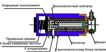 Минералы - наша сила и могущество.
 Нужно научиться пользоваться.
 Кварц - самый распространённый минерал.
 Раз... и...