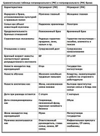 «Обязательно стану многодетным, это уважаемо, почётно и радостно»: в российских школах хотят ввести новый предмет - семьеведение