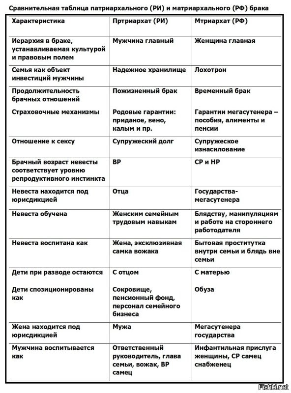 «Обязательно стану многодетным, это уважаемо, почётно и радостно»: в российских школах хотят ввести новый предмет - семьеведение
