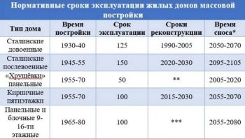 В Астрахани частично обрушилась жилая пятиэтажка