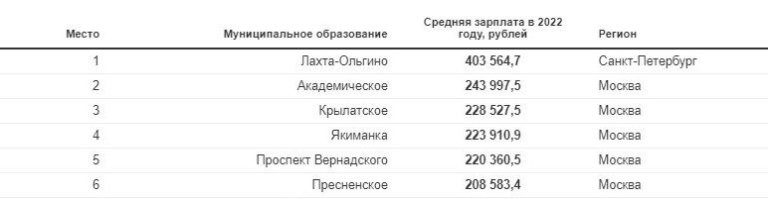 Да вы, "квасные патриоты", поёте песни со слов Чубайса о наших успехах с 90х. Чего мне вам верить? Вы хвалили всё, что делается, и.. что? 
 Даже яйца для кур импортные. 
 Вас, бл*дей, на место ставишь - просираем свой труд, валюту вывозят, а вы своё - "мы крутые перцы! ". 
 Да дерьмо вы, погрязшее в коррупции! Вам "сотку" сверху - вы Родину продаёте! 
 И не истери против меня. 
 Пришло время и показало, что вы, как и власть вами поддерживаемая ничего для СТРАНЫ не сделали - только лозунги метали. 
 Я говорю о недостатках, что нужно устранять, а ты говоришь о том, что всё хорошо. 
 Кто из нас враг? 
 Мои первые комментарии были от 2015 года, когда сын после университета пошёл "на контракт". 
 Я писал о проблемах со снабжением, особенно с формой - покупали ЗА МОИ ДЕНЬГИ! 
 Мне отвечали: "Ты - хохол." 
 И ты меня в чём-то обвиняешь? 
 Я знаю проблемы армии и промышленности - я работал. Я знаю проблемы цен на товары - я живу здесь. 
 Ты не имеешь права обвинять меня в субъективности.
 Если ты, конечно, не кремлепут. У вас там, пишут, до 400 000 зарплата?