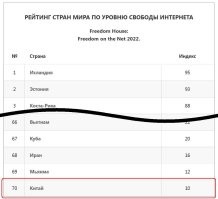 Я вот что-то недопонял. Зачем Китаю с его тотальной блокировкой такой скоростной Интернет? У него индекс уровня свободы Интрернета - 10. Он 70 месте в рейтинге.

Что не так с китайцами? Такое ощущение что готовятся к чему-то глобальному.